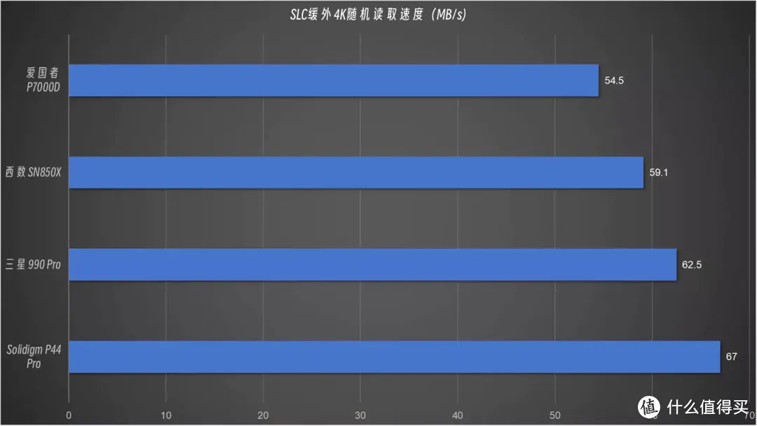 2TB的SSD还嫌小？2023年双11，4TB大容量SSD怎么选？