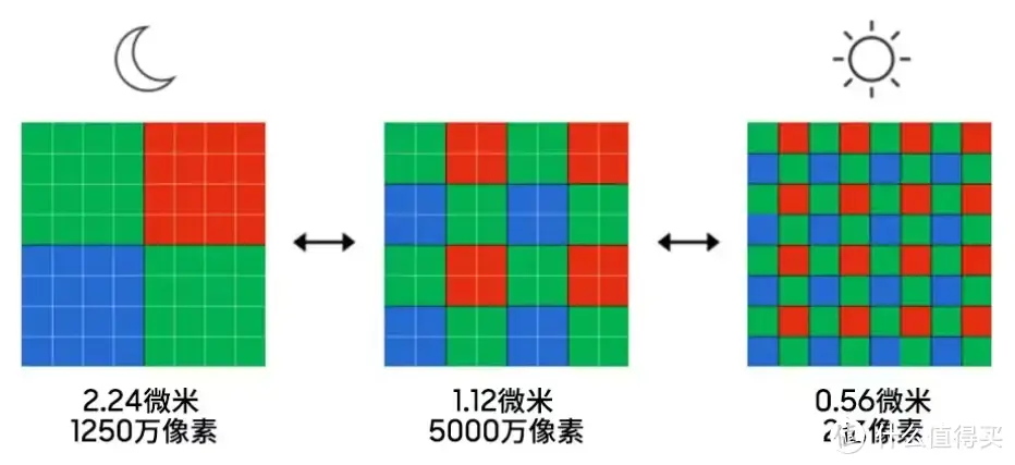 2023手机主流相机传感器排行榜，附搭载手机优缺点分析！