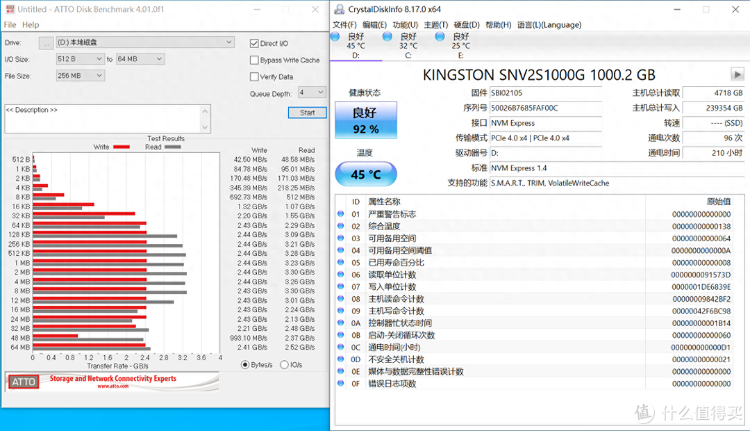写入240T，NV2的读写速度在ATTO测试中又翻盘了？