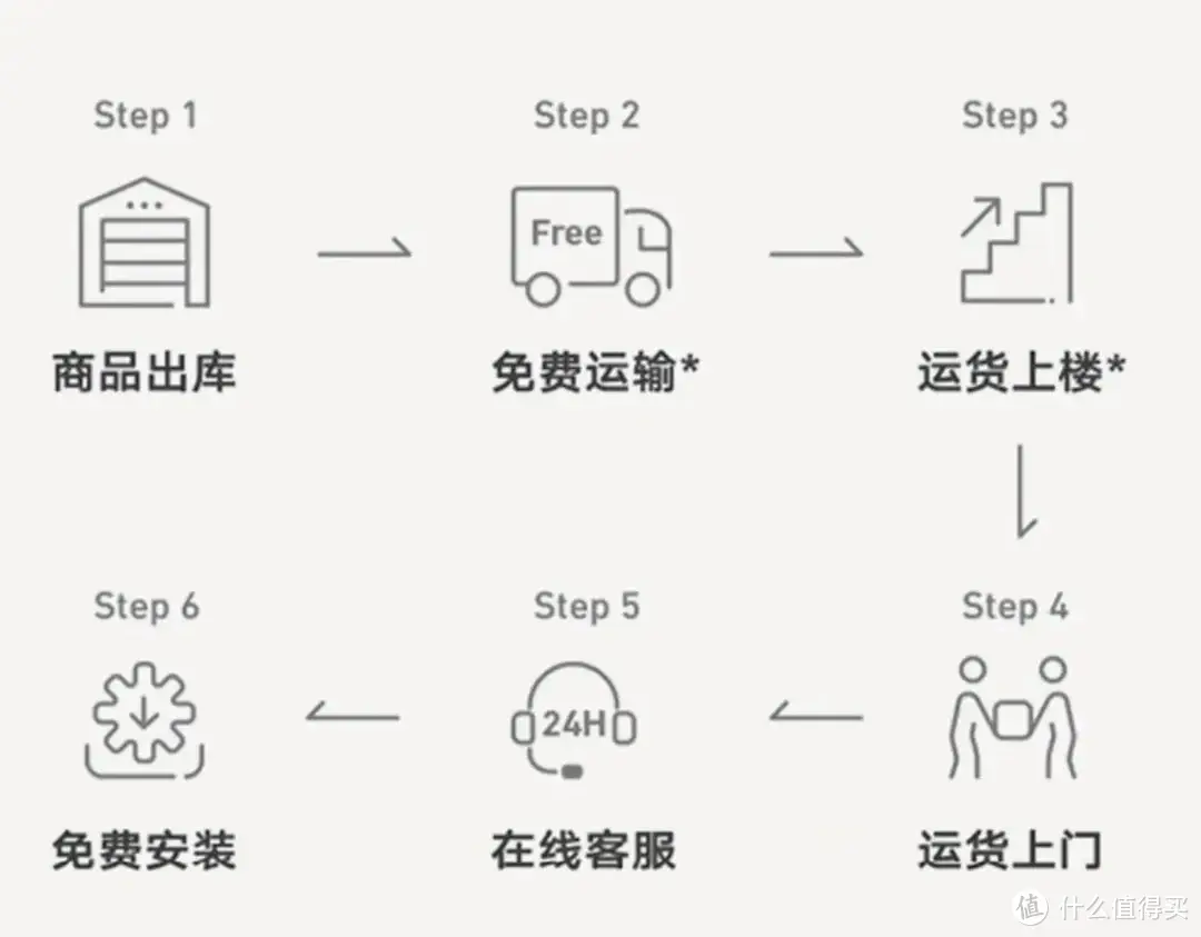 （忘了拍图片，官图代替）