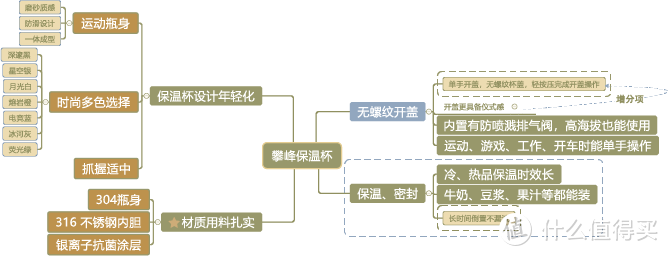 完美型运动保温杯到底长什么样，攀峰户外运动保温杯，超长使用经验分享，单手秒开，安全、方便