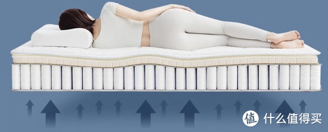 全屋床垫真的不要买一样的，这样选更舒适真科学