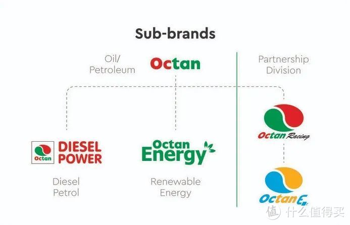 关于乐高世界中最大的能源公司——Octan欧克坦能源的故事