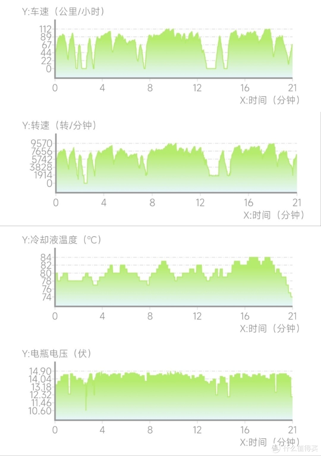 美孚一号EP5w30低温流动性太好，导致发动机温度过低