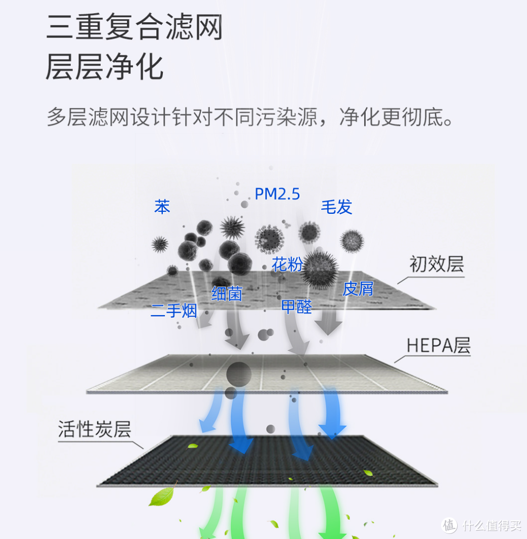 说到双涡轮风机，你又能想到什么？