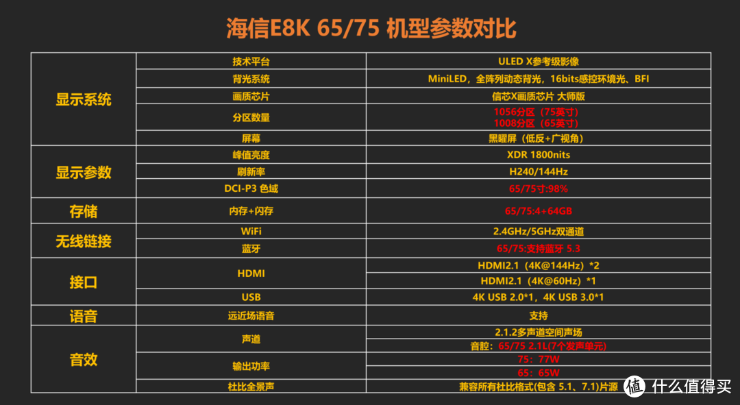 2023最值得推荐的MiniLED电视花落谁家？海信E8K最强旗舰深度解析