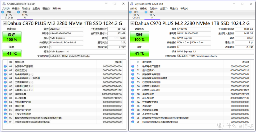 智能控温不掉速，大华存储C970 PLUS固态硬盘实测体验