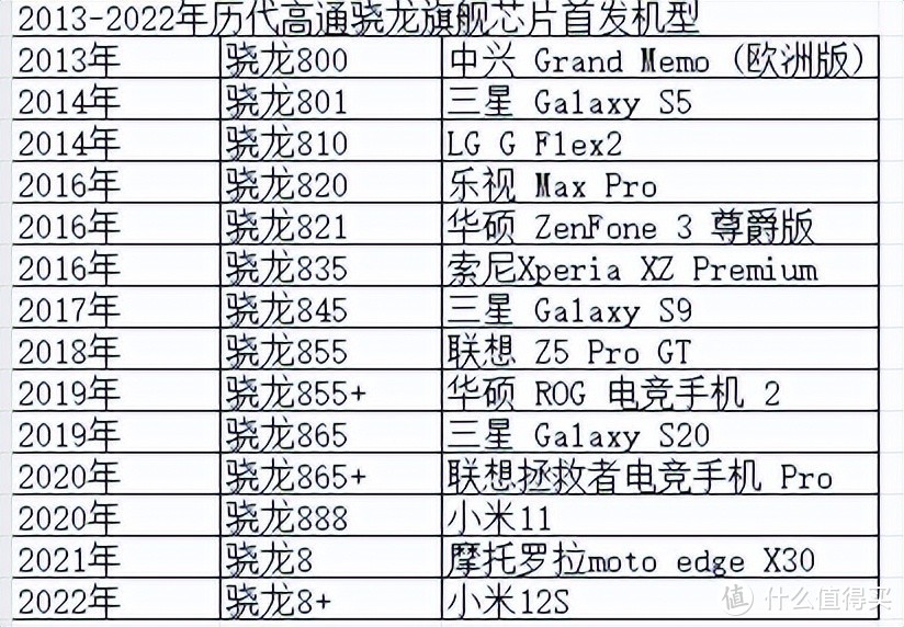 从抢首发到“闭口禅”，美企高通做梦没想到，国产厂商变脸这么快