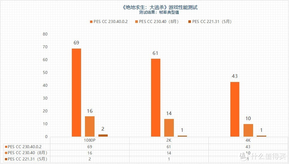 “鸡血”驱动来了 最高提升3.3倍 摩尔线程MTT S80游戏体验起飞