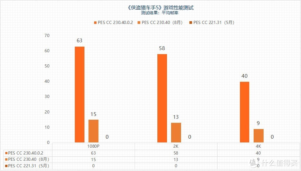 “鸡血”驱动来了 最高提升3.3倍 摩尔线程MTT S80游戏体验起飞