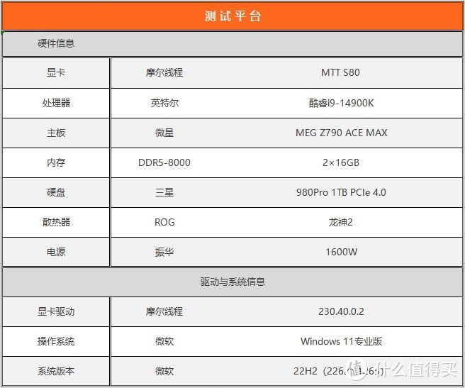 “鸡血”驱动来了 最高提升3.3倍 摩尔线程MTT S80游戏体验起飞