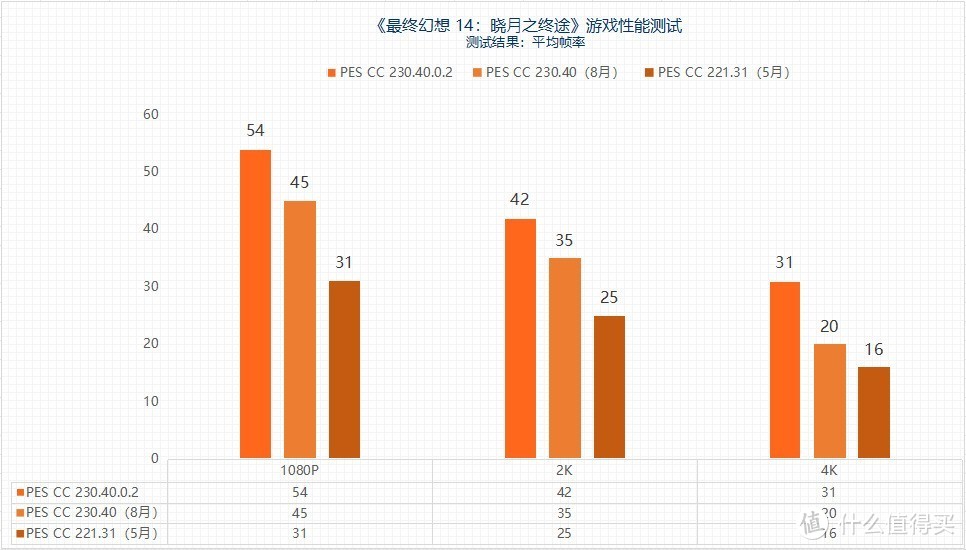 “鸡血”驱动来了 最高提升3.3倍 摩尔线程MTT S80游戏体验起飞