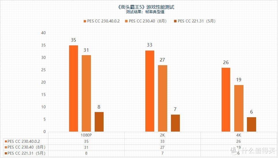 “鸡血”驱动来了 最高提升3.3倍 摩尔线程MTT S80游戏体验起飞