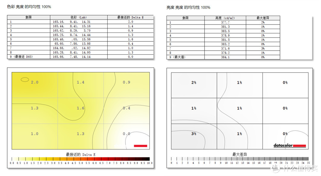 双11必入：LG OLED gram Style高颜值轻薄笔电，这一台就“够”了！