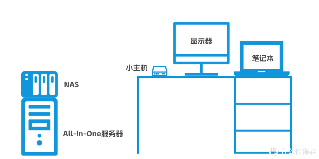 双十一桌面焕新计划，让桌面更有意思！