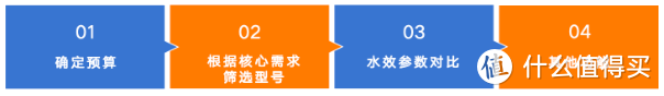 洗碗机还分母婴级？双十一洗碗机选购攻略，母婴家庭洗碗机如何选？看这篇就够了