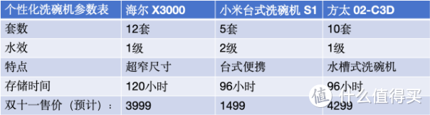 洗碗机还分母婴级？双十一洗碗机选购攻略，母婴家庭洗碗机如何选？看这篇就够了