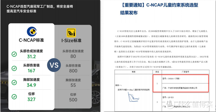 安全座椅挑选要注意那些细节?2023年双11哈卡达新品HQ8测评