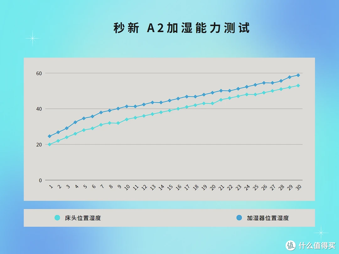 这个冬天，请对自己好一点——盘点五款我家自用的品质家电