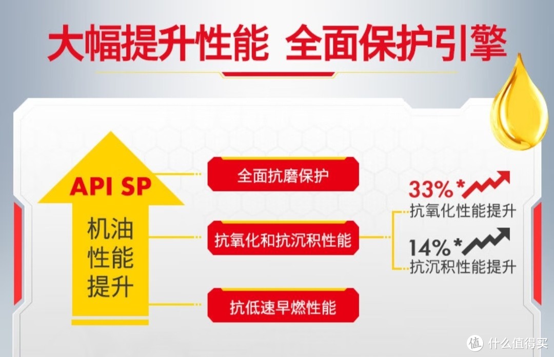 壳牌（Shell）超凡喜力全合成机油 都市光影版灰壳 0W-20 API SP级 4L 养车保养