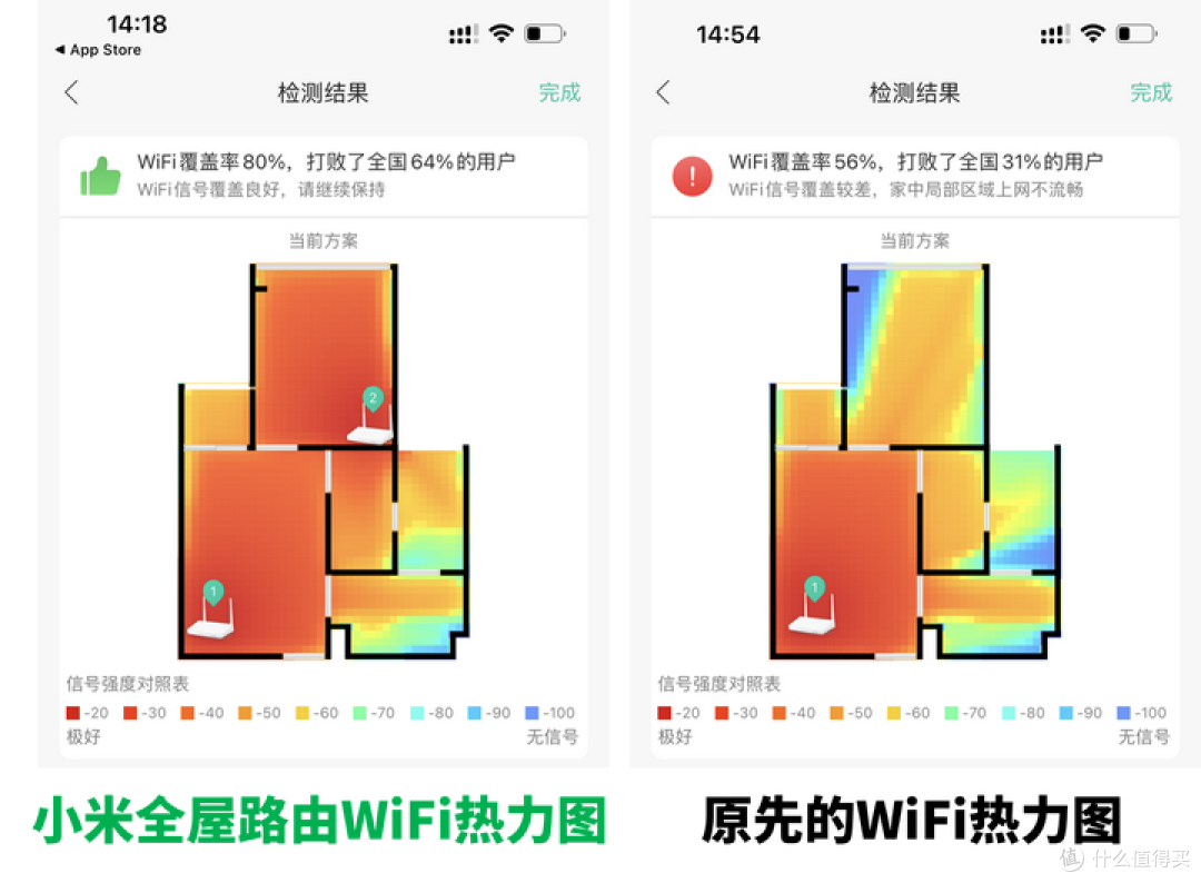 我将母路由放置在客厅,将子路由放置在卧室,wifi热力图明显提升90㎡多
