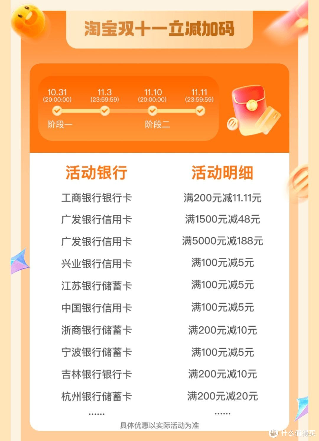 淘宝双十一银行满减优惠汇总，农行信用卡双十一优惠汇总，京东领1111京豆，电信领口令话费