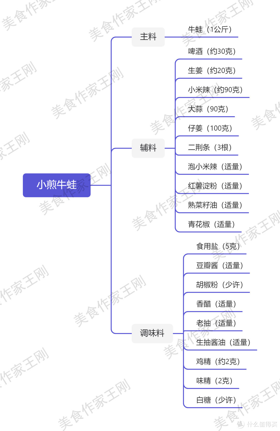 厨师长教你自贡家常菜：“小煎牛蛙”，鲜辣入味，肉质滑嫩