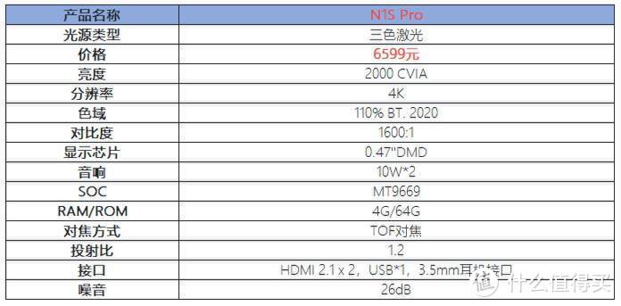 双11家用投影仪怎么选？激光投影值得买吗？坚果三色激光投影产品详细解析