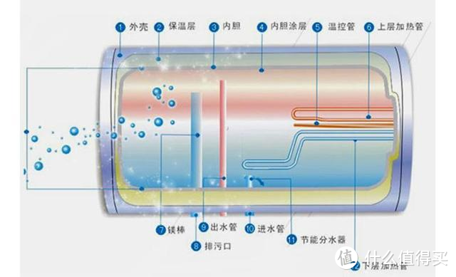 2023年小浴室电热水器怎么选？小白速成扁桶电热水器老司机