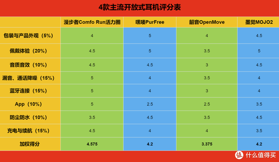 开放式耳机哪家强？4款主流品牌产品深度横评