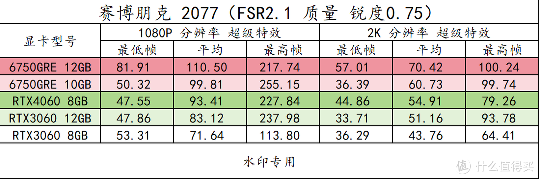 AMD 平台双十一升级 or 新装机推荐