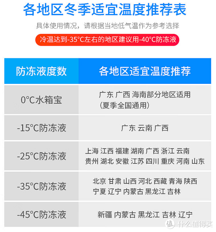 防冻液多久换一次？ 别再被忽悠了 —— 京东震虎价   十款防冻液大推荐！