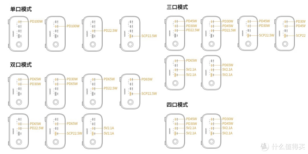 桌搭｜体积小功能全，七合一全能充电盒绿联 100W 智充魔盒 Pro上手体验~