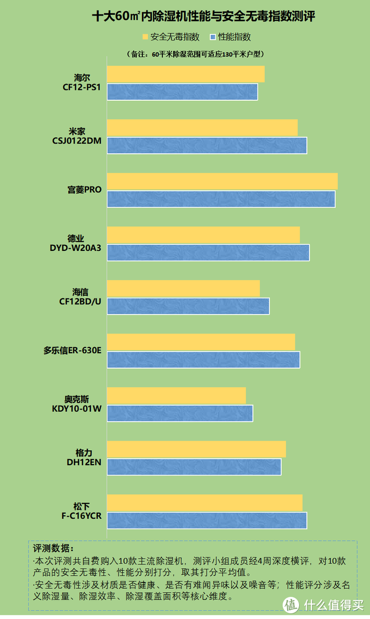 除湿机对肺部危害大吗？揭秘五大风险弊端！