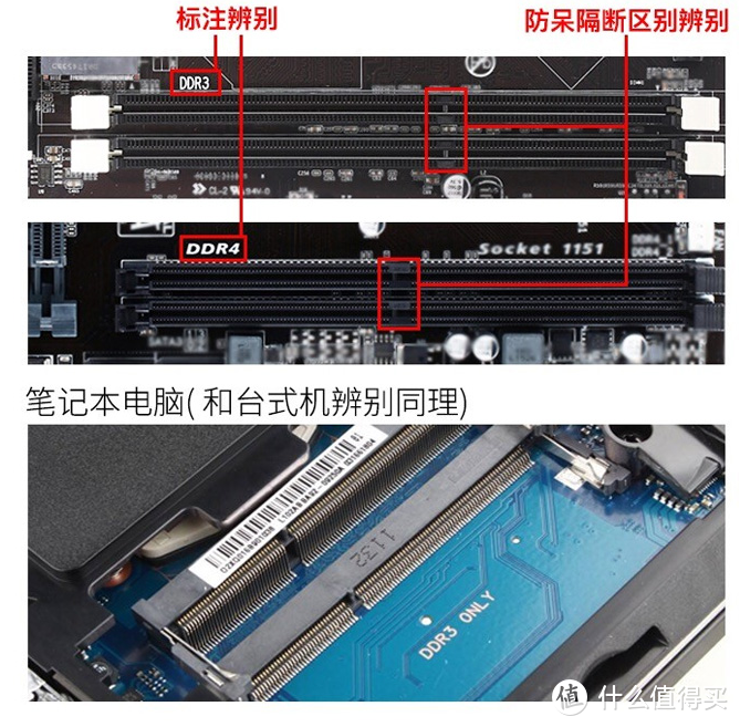 内存条参数一样，主板上是插两条32G*2好，还是16G*4好?