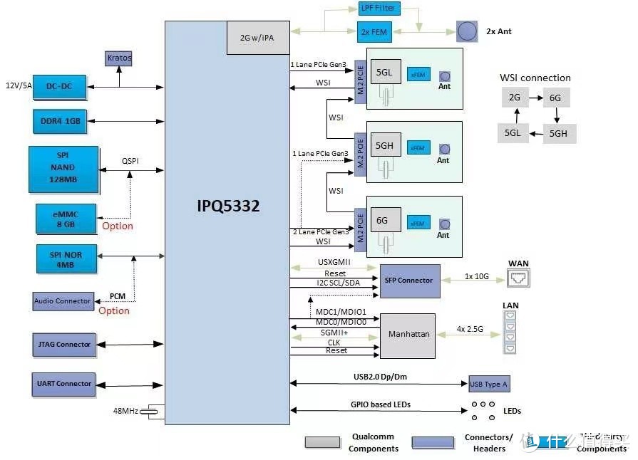 小米路由器6500pro CPU 揭秘：支持Wifi7, 又是一款战未来的产品