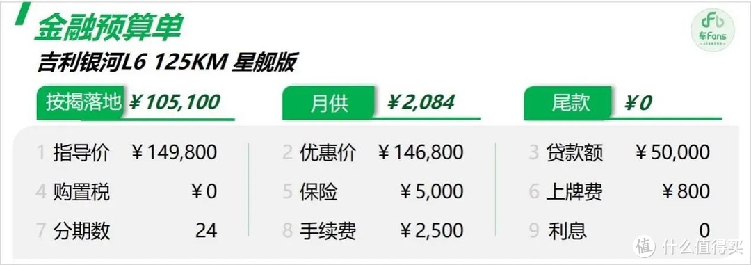 吉利银河L6：预售订单留存70%，竞品直接对标比亚迪