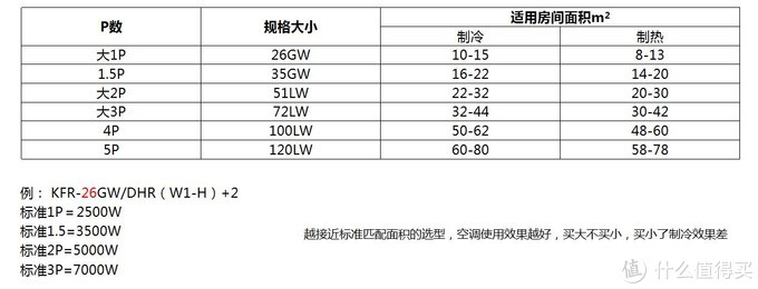 空调到底怎么选?2023年双11热门空调推荐（最全攻略！！！）