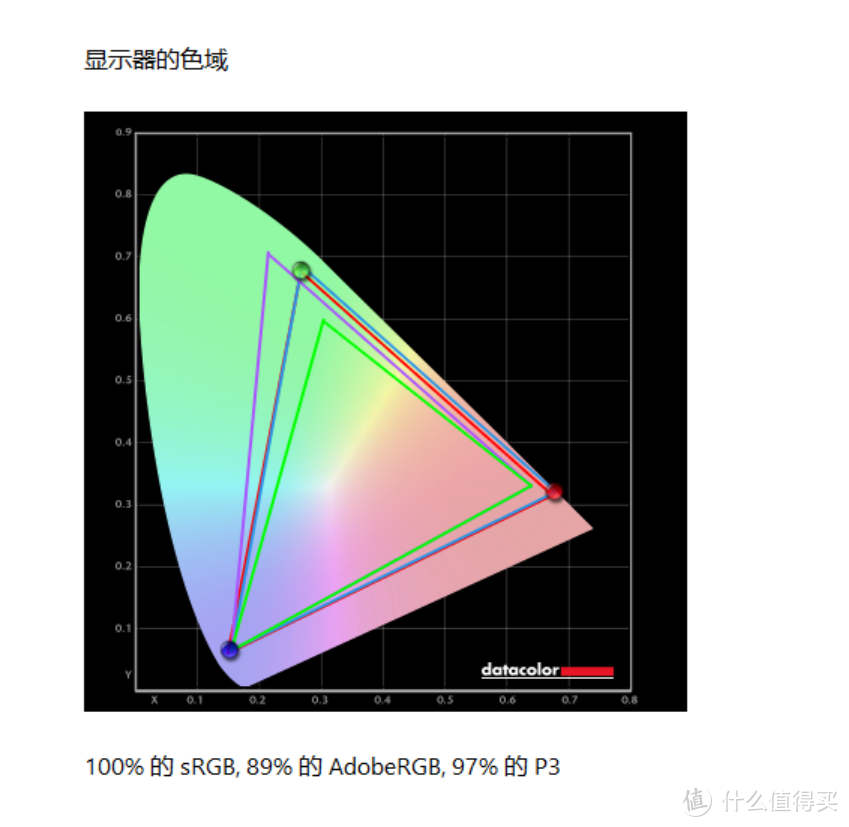 2023电竞房装备——双11显示器选购推荐