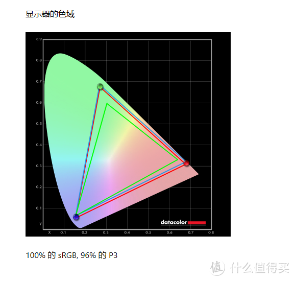 2023电竞房装备——双11显示器选购推荐