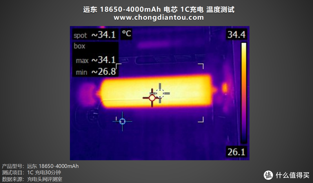 18650容量天花板，远东 FEB 18650-4000mAh 电芯评测