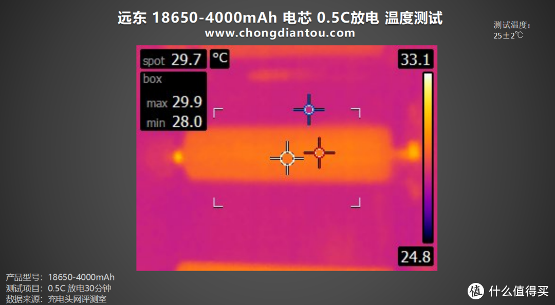 18650容量天花板，远东 FEB 18650-4000mAh 电芯评测