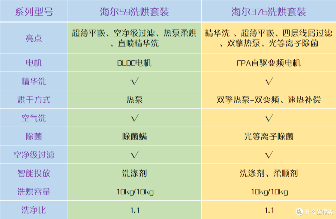 原来多数人都选错了，洗衣机应该这么选！今年双11这些洗衣机值得入手