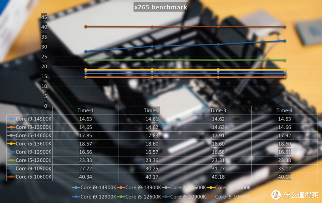 酷睿i7-14700K评测：旗舰性能主流定价，游戏这下酸爽了