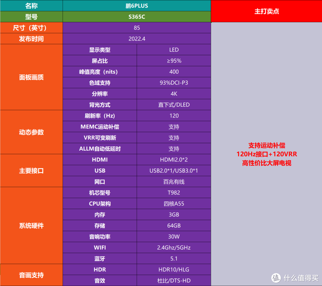 深度攻略！雷鸟电视全系热门型号分析，从入门到旗舰一次了解