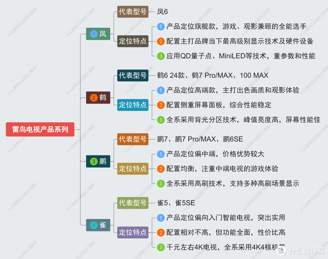 深度攻略！雷鸟电视全系热门型号分析，从入门到旗舰一次了解