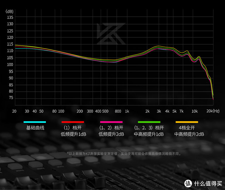 【双十一必买耳机】性价比之王KZ-Castor