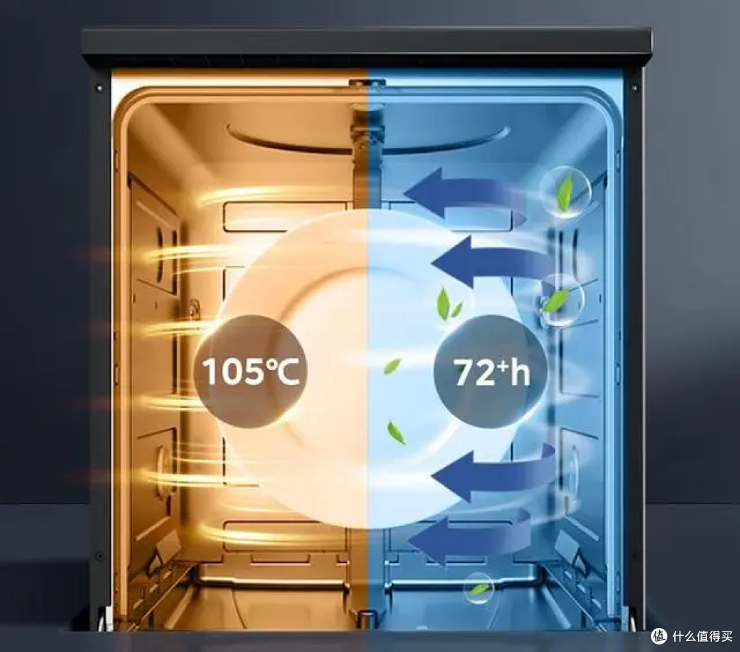 西门子洗碗机和美的洗碗机哪个好？3个方面对比，差距一目了然！