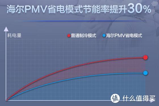 海尔静悦壁挂式空调，冬日南方卧室的供暖神器!