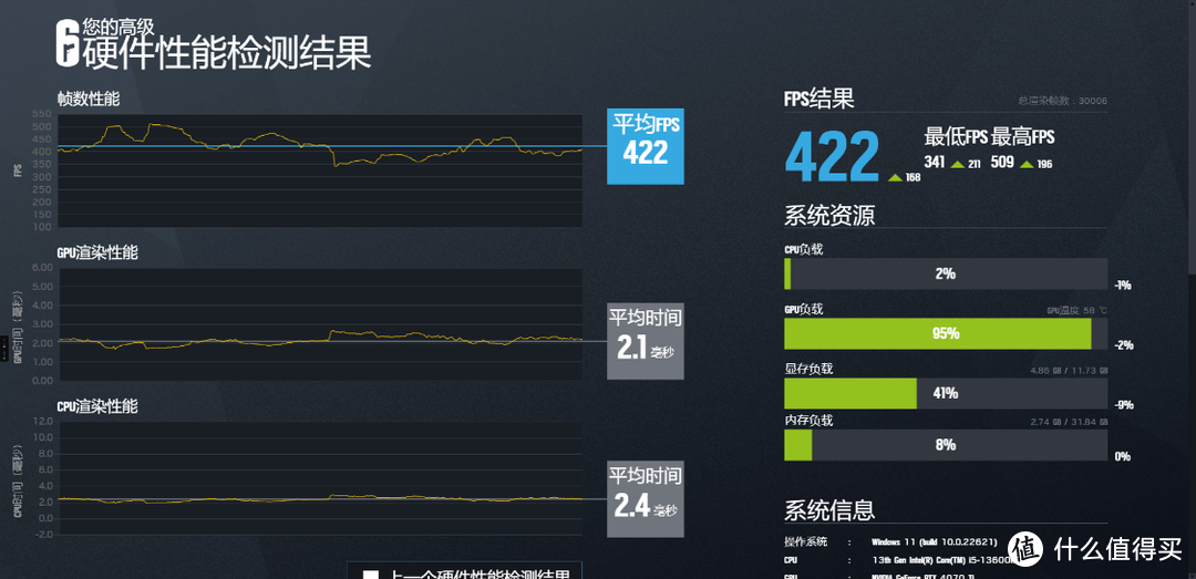 2023年双11电脑装机推荐：13600KF+4070Ti+高频D5+超频三星界C3 T500海景房